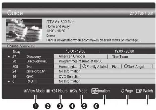 SAMSUNG UE65C8000XW - Using Channel View - 1
