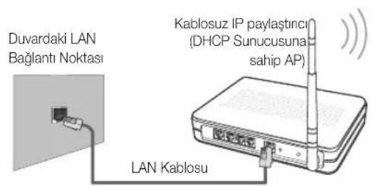 SAMSUNG UE65C8000XW - Manuel olarak nasıl kurulur - 1