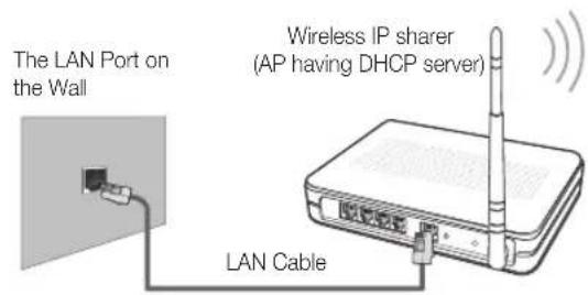 SAMSUNG UE65C8000XW - Connecting to a Wireless Network - 1
