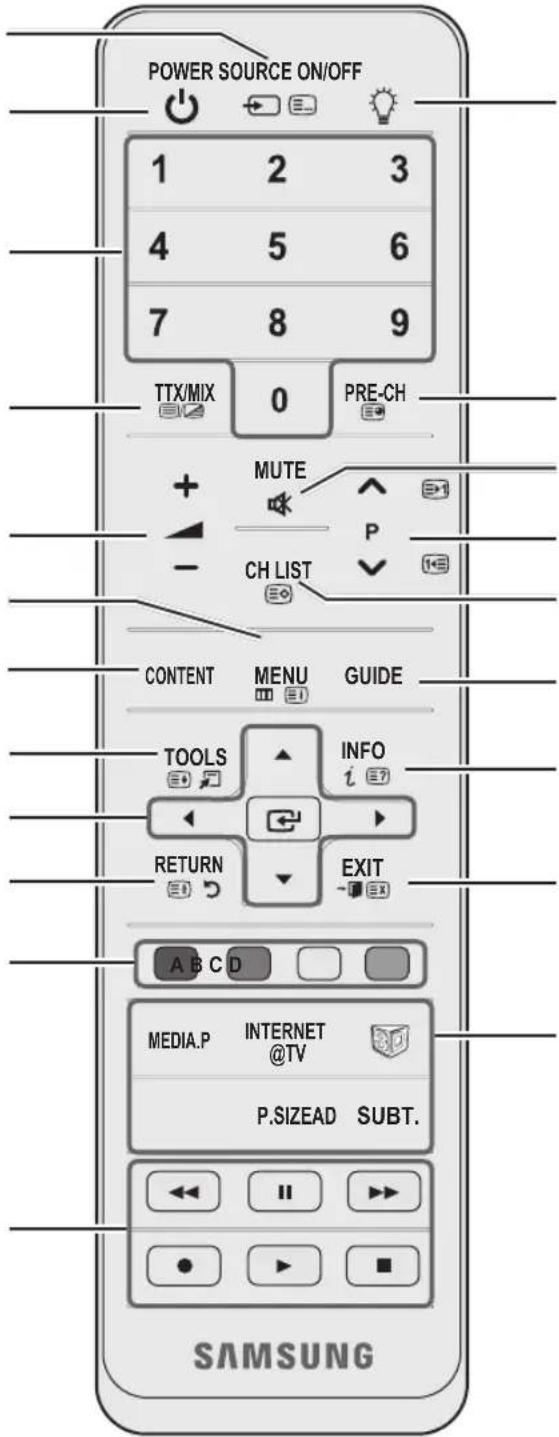 SAMSUNG UE65C8000XW - Aspecto general del mando a distancia - 1