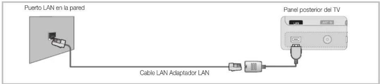 SAMSUNG UE65C8000XW - Conexión a una red por cable - 3
