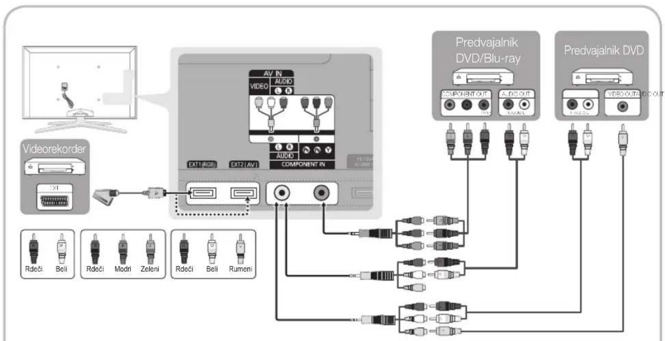 SAMSUNG UE65C8000XW - HDMI IN 1(DVI), 2(ARC), 3, 4, PC/DVI AUDIO IN - 1