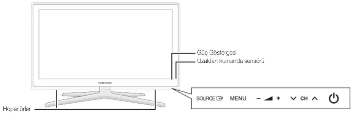 SAMSUNG UE65C8000XW - Kontrol Paneline Bakış - 1