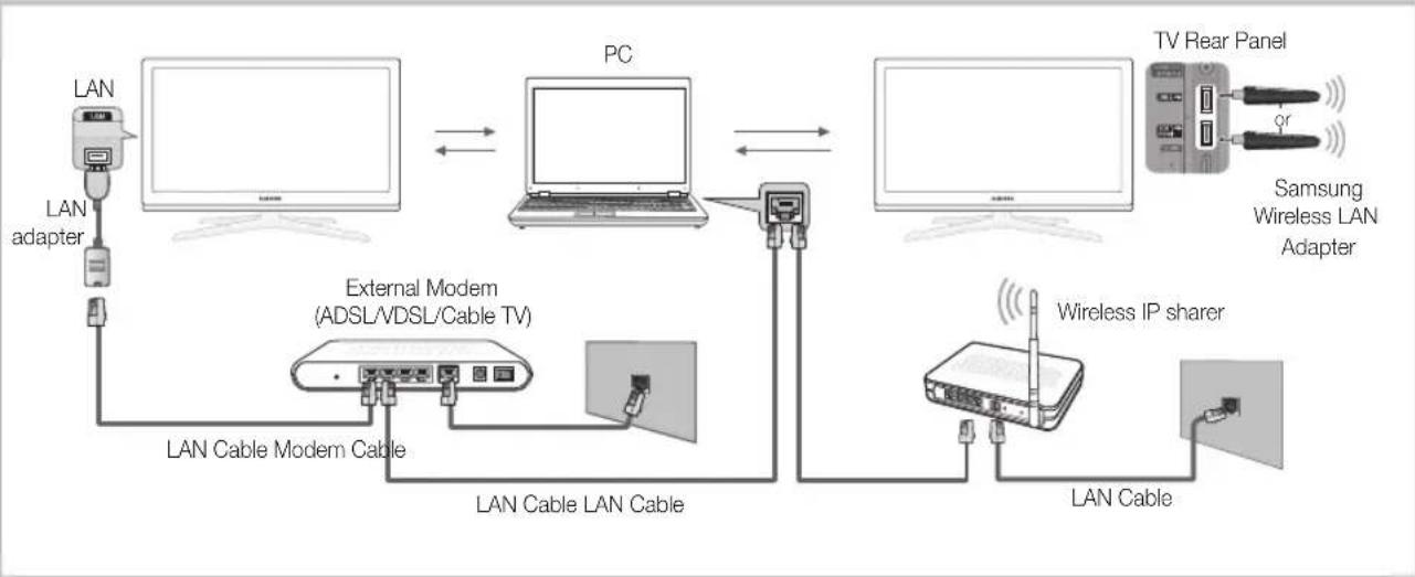 SAMSUNG UE65C8000XW - Connecting to the PC through network - 1