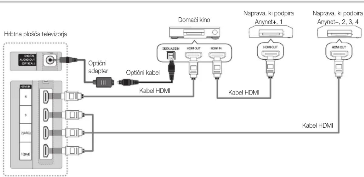 SAMSUNG UE65C8000XW - Povezava z domačim kinom - 1