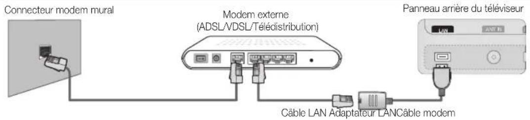 SAMSUNG UE65C8000XW - Connexion à un réseau câblé - 1