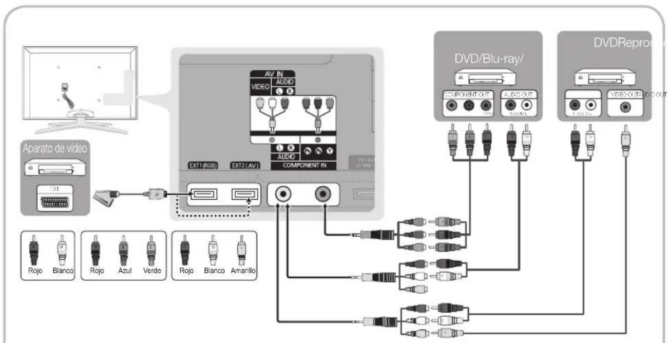 SAMSUNG UE65C8000XW - HDMI IN 1(DVI), 2(ARC), 3, 4, PC/DVI AUDIO IN - 1