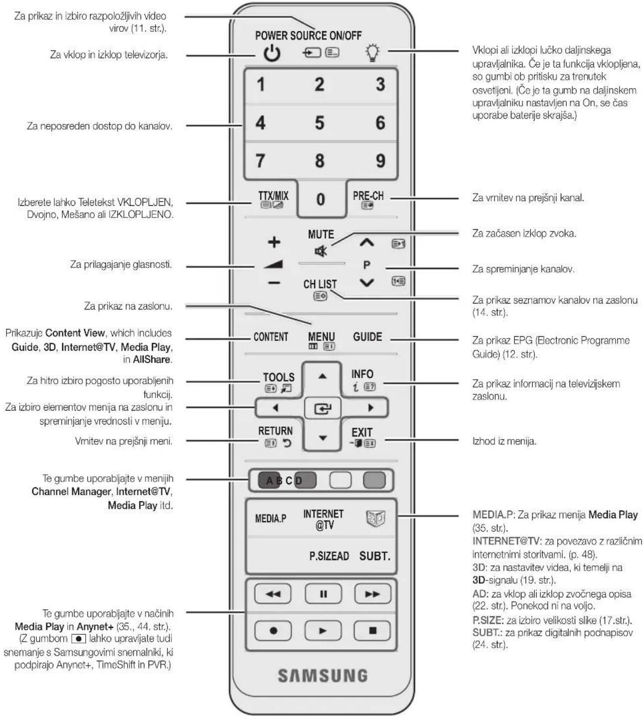 SAMSUNG UE65C8000XW - Ogled daljinskega upravljalnika - 1