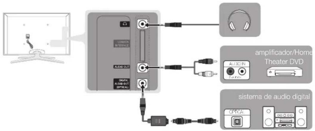 SAMSUNG UE65C8000XW - Conexión a un dispositivo de audio - 1