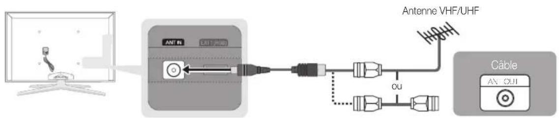 SAMSUNG UE65C8000XW - Raccordement à une antenne - 1