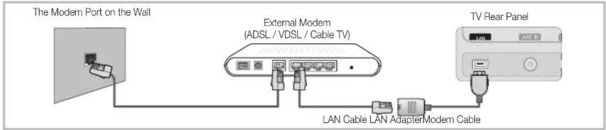 SAMSUNG UE65C8000XW - Connecting to a Wired Network - 1