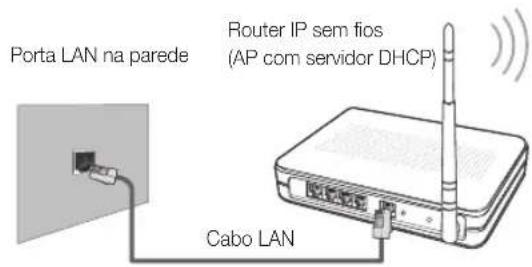 SAMSUNG UE65C8000XW - Ligação a uma rede sem fios - 1