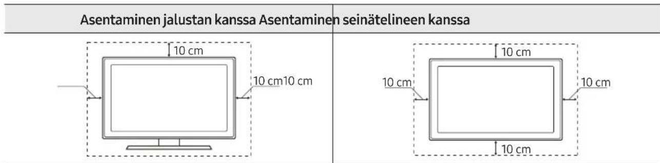 SAMSUNG UE55MU7055T - Television ilmankierron takaaminen - 1