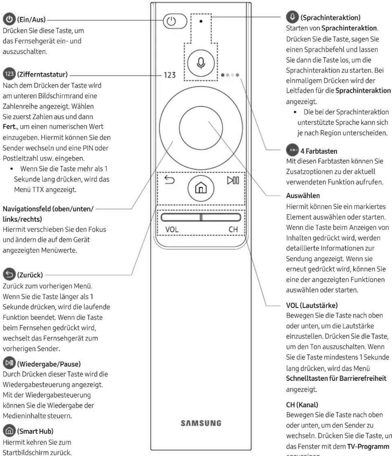 SAMSUNG UE55MU6455U - Die Samsung Smart Remote - 1
