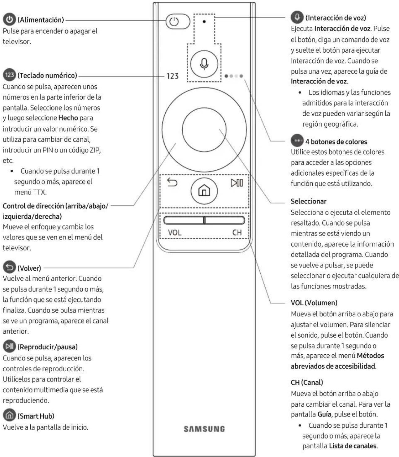 SAMSUNG UE55MU6455U - El Samsung Smart Remote - 1