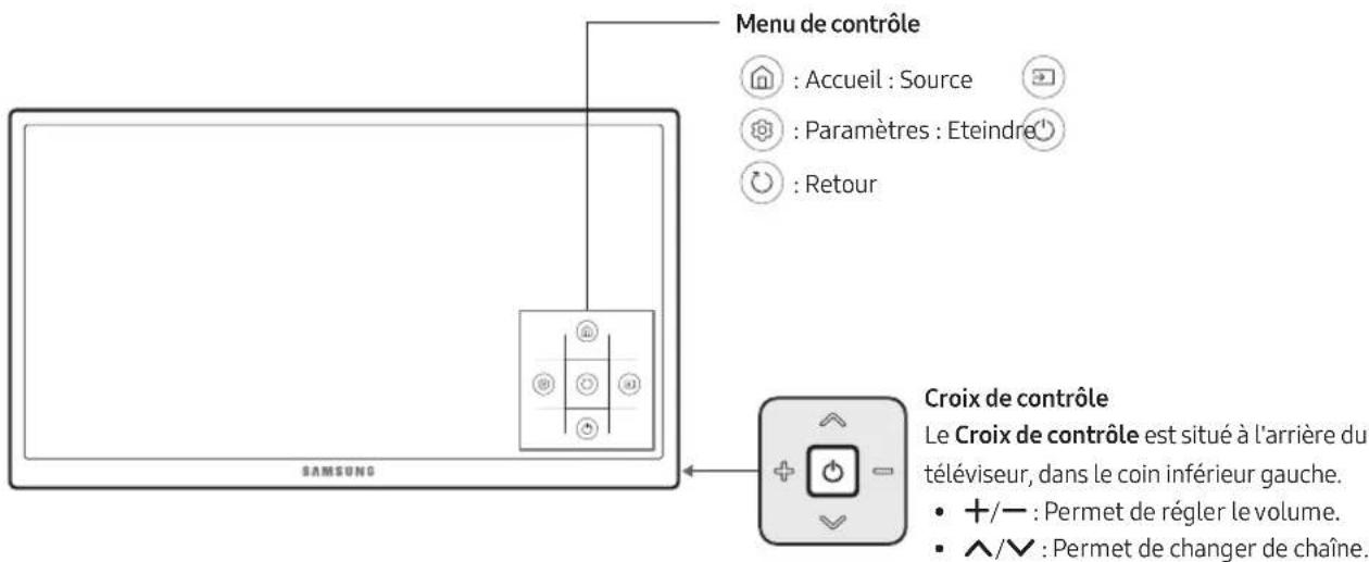 SAMSUNG UE55MU6205K - Utilisation du contrôleur TV - 1