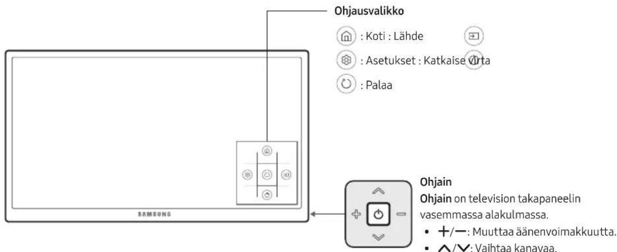 SAMSUNG UE55MU6205K - Television kaukosäädin-oppaan käytto - 1