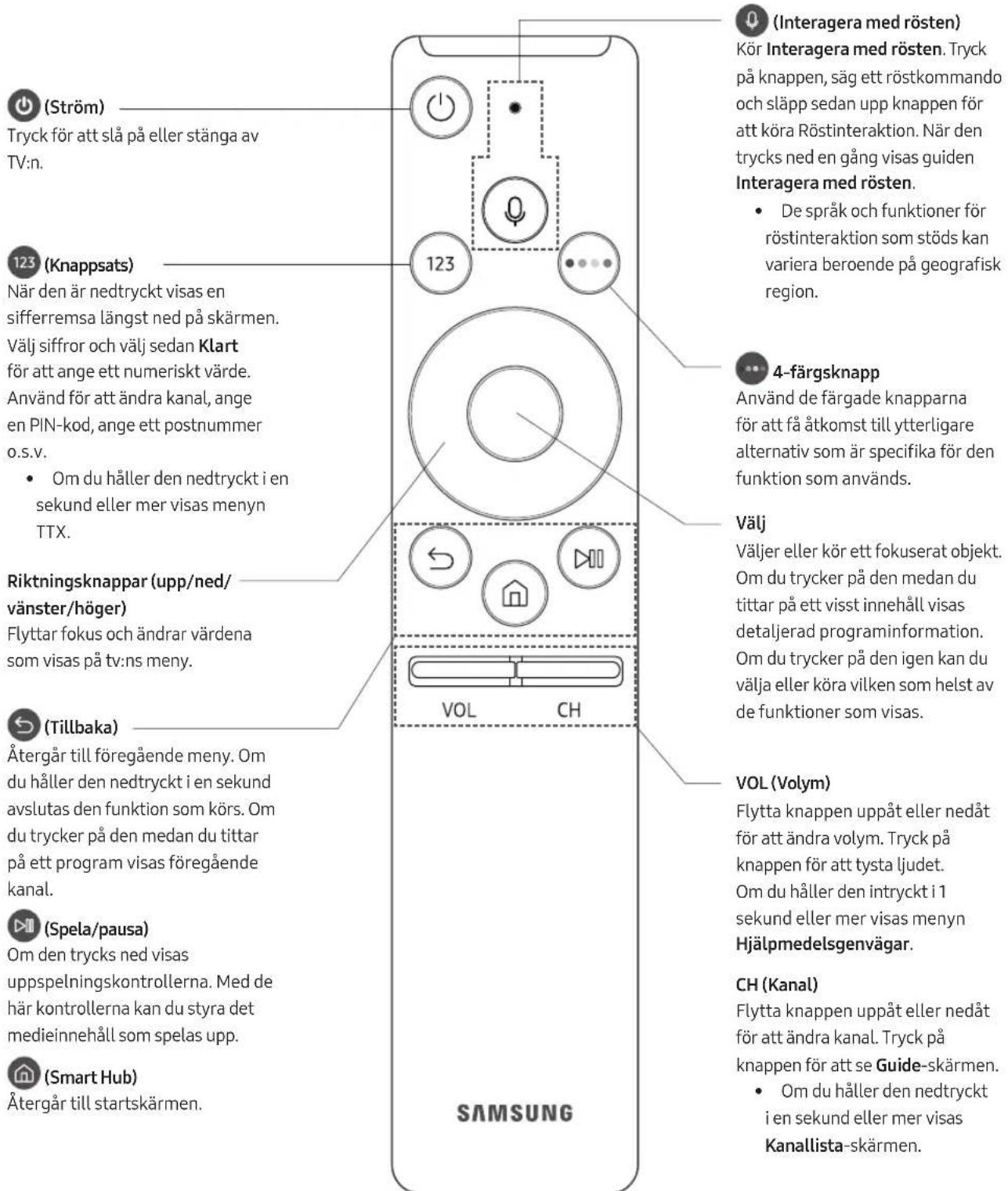 SAMSUNG UE55MU6175U - Samsung Smart Remote - 1