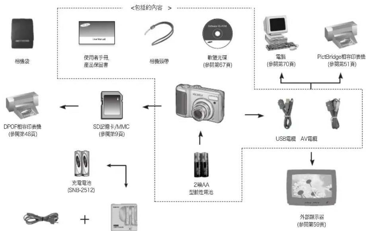SAMSUNG Digimax S1030 - 系統圖 - 1