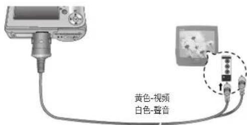 SAMSUNG Digimax S1030 - [選擇視頻輸出類型] - 3