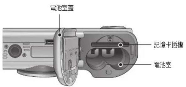 SAMSUNG Digimax S1030 - 功能識別 - 1