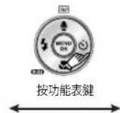 SAMSUNG Digimax S1030 - 功能表键 - 2