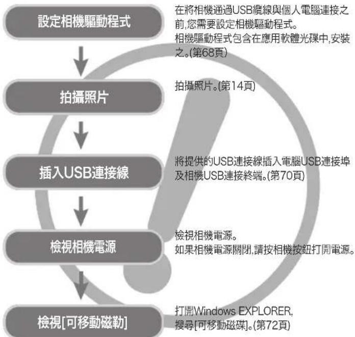 SAMSUNG Digimax S1030 - 使用說明 了解您的相機 - 1