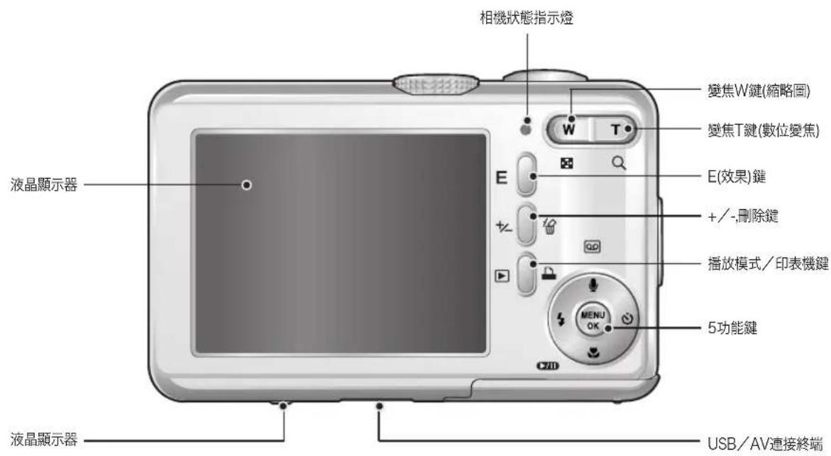SAMSUNG Digimax S1030 - 功能識別 - 1