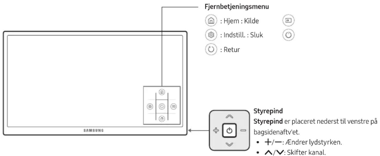 SAMSUNG UE75MU6175U - Sādan bruger du Tv-fjernbetjening - 1