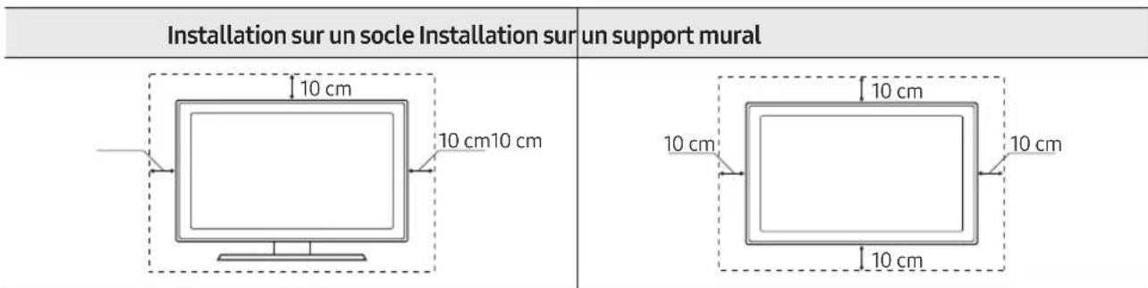 SAMSUNG UE75MU6175U - Ventilation adaptée de votre téléviseur - 1
