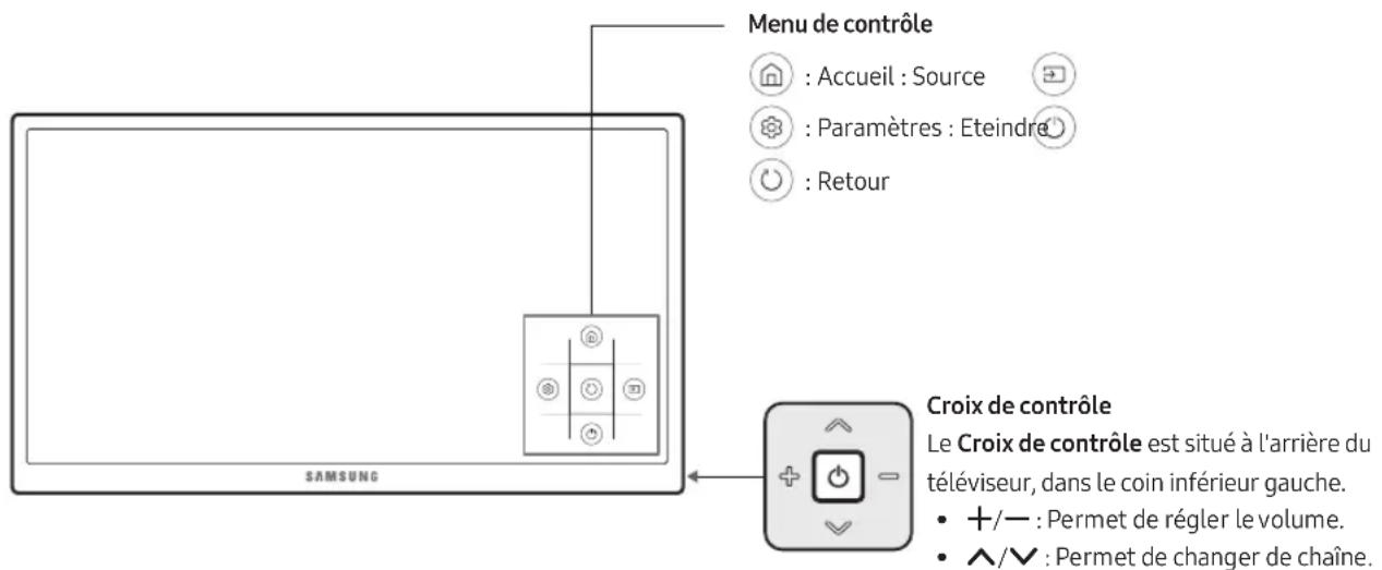 SAMSUNG UE75MU6175U - Utilisation de contrôle TV - 1