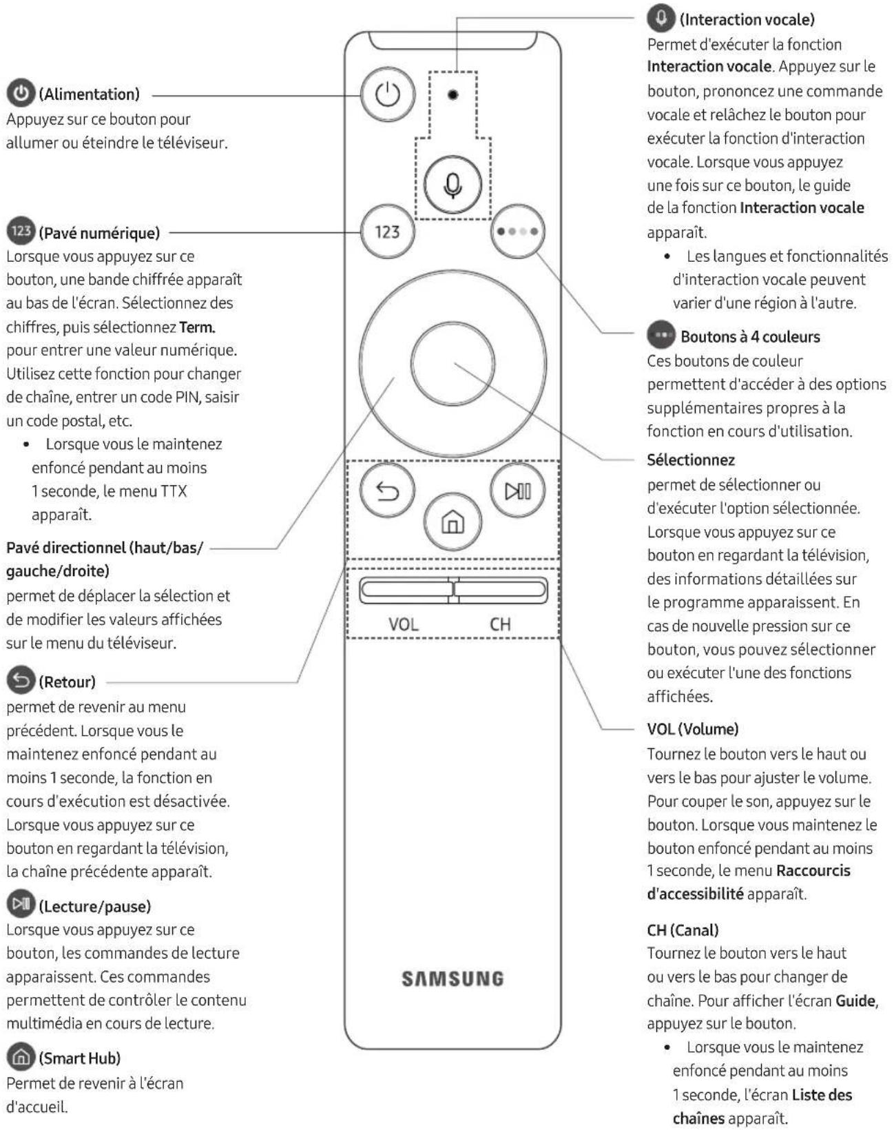 SAMSUNG UE75MU6105K - Les Samsung Smart Remote - 1