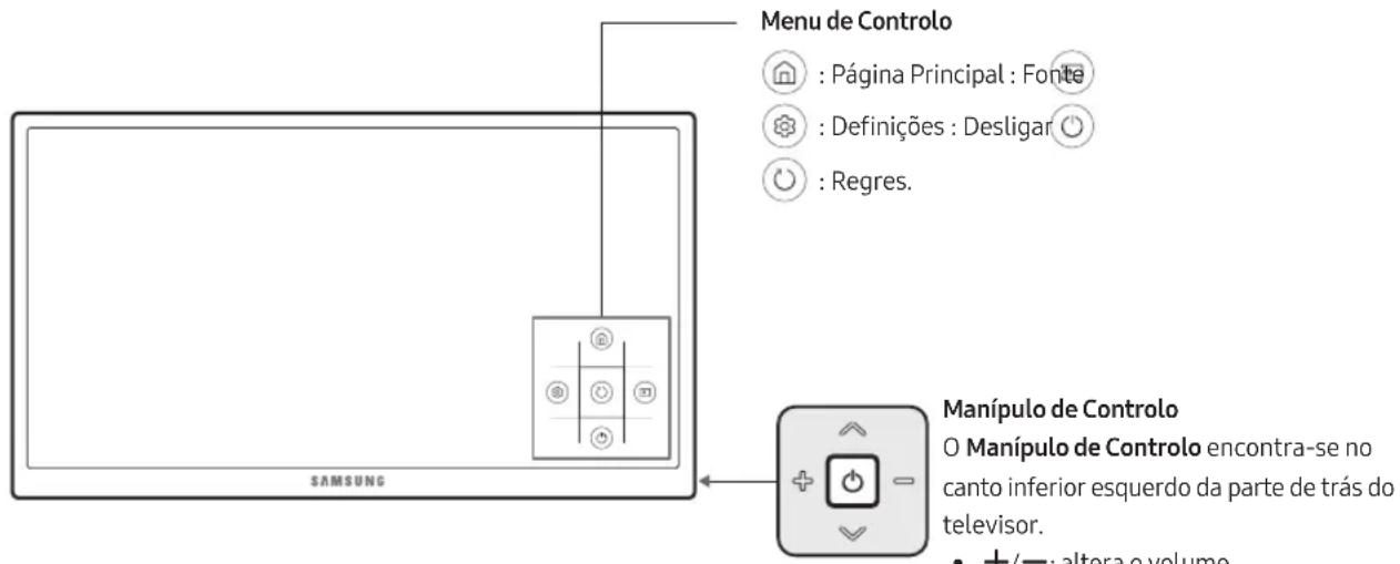 SAMSUNG UE75MU6105K - Utilização do Controlador da TV - 1