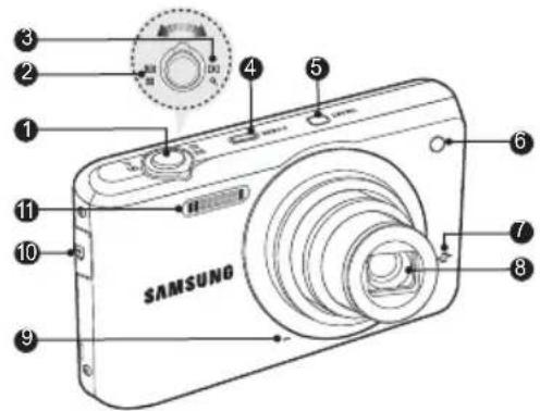 SAMSUNG PL81 - Présentation de l'appareil photo - 1