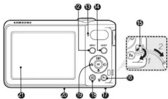 SAMSUNG PL81 - Présentation de l'appareil photo - 2