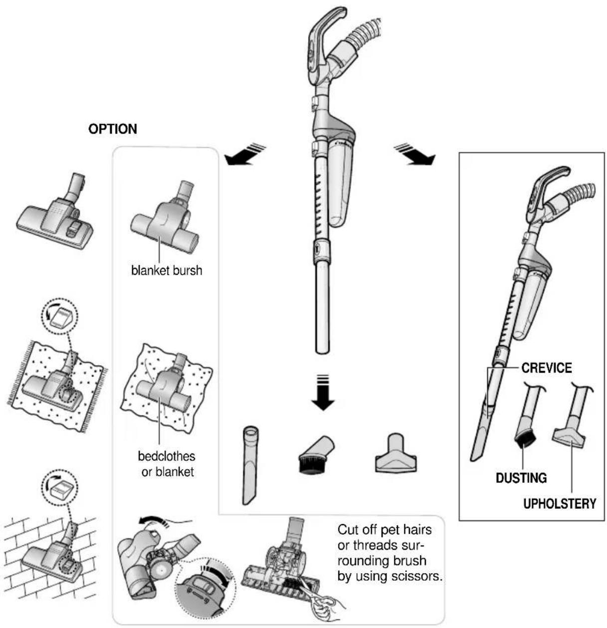 SAMSUNG SC7365 - 2-4 USING FLOOR TOOLS - 1