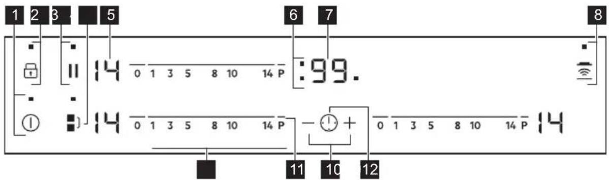 AEG IKE63441FB - Disposição do painel de comandos - 1
