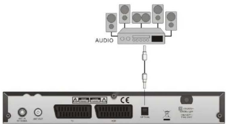 Lenson LT 5010 - Raccordement à un ensemble type Home Cinéma - 1