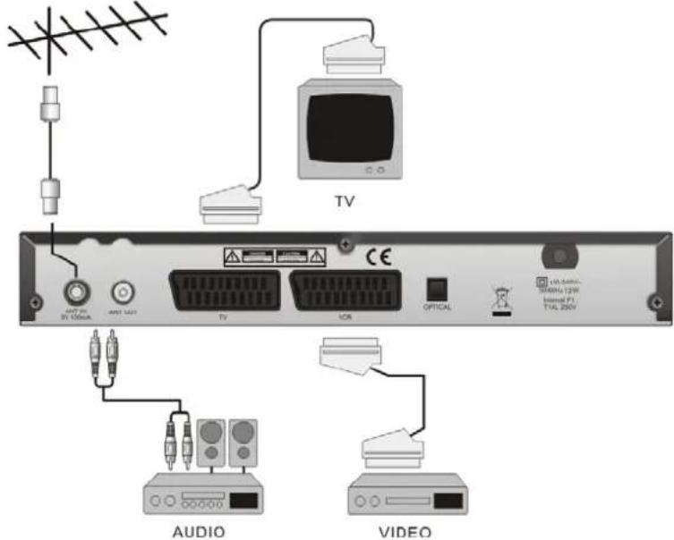Lenson LT 5010 - Raccordement au téléviseur, magnétoscope et chaîne hifi - 1