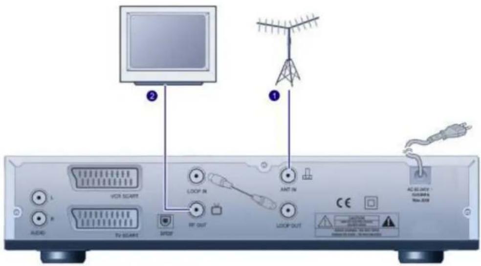 Lenson LT 6002 - Récepteur et télévisuer en RF - 1