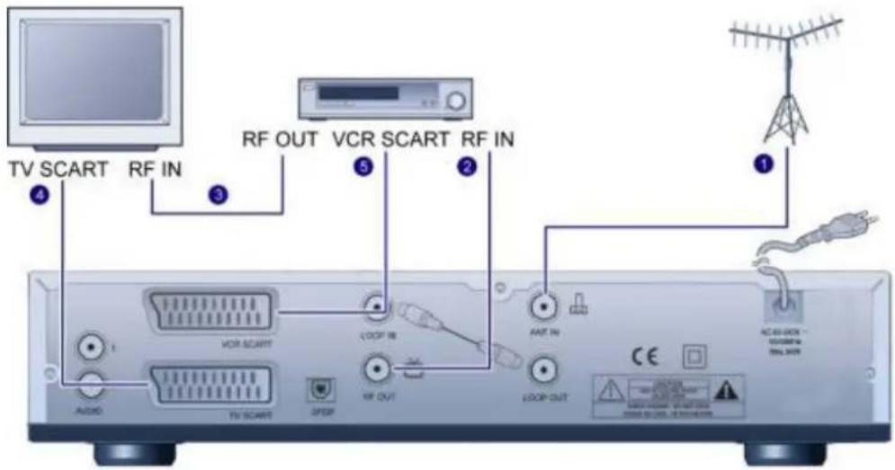 Lenson LT 6002 - Adaptateur, téléviseur et magnétoscope avec les cables péritels - 1