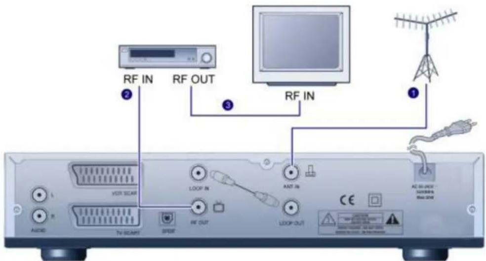 Lenson LT 6002 - Adaptateur, téléviseur et magnétoscope en RF avec les cables coaxiaux - 1