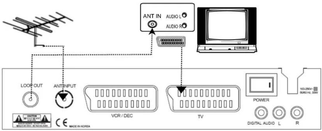 Lenson LT 5006 - Raccordement au téléviseur - 1