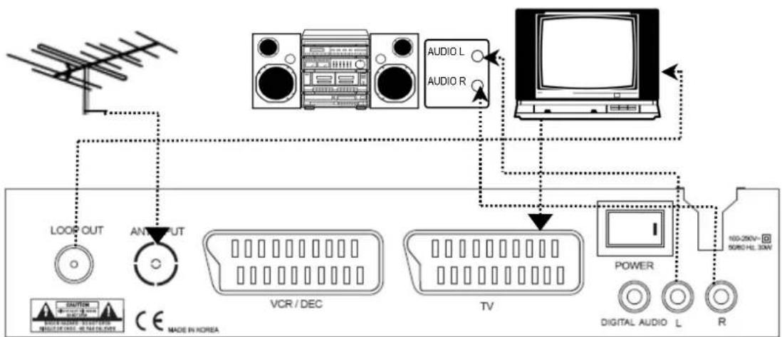 Lenson LT 5006 - Raccordement à une chaine hi-fi/Home cinema et à un TV - 1