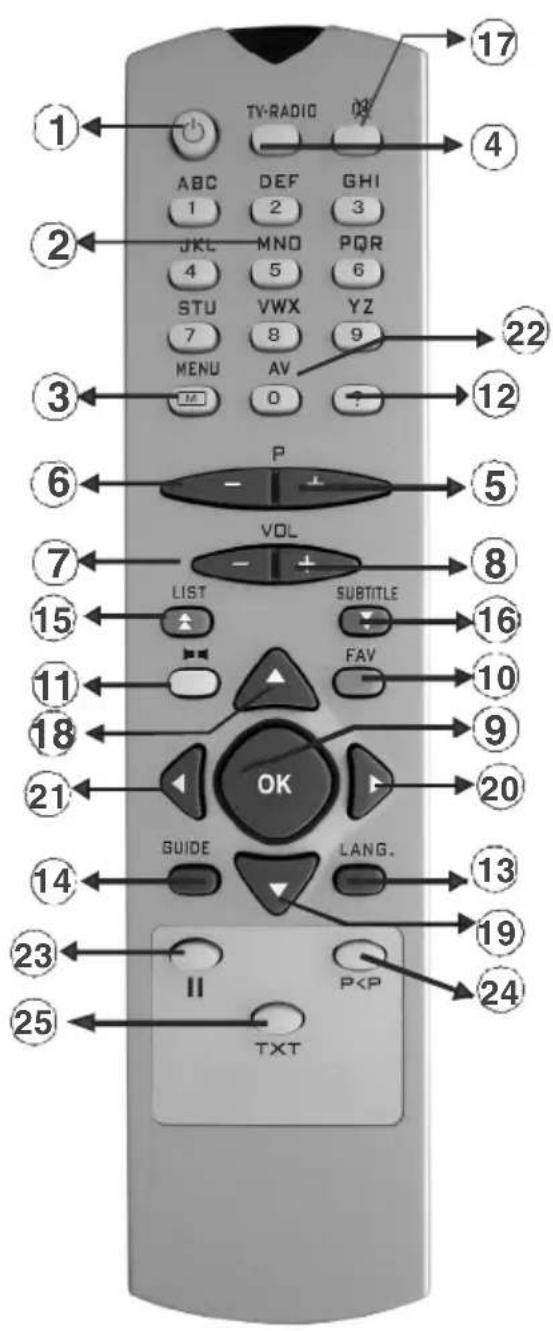 Lenson LT 4007 - Descriptif - 1