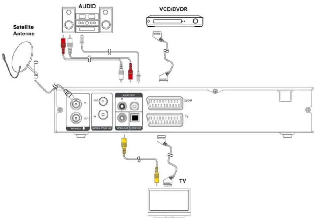 Lenson LD 9000 - Raccordement au téléviseur, magnétoscope et à une chaine hifi - 1