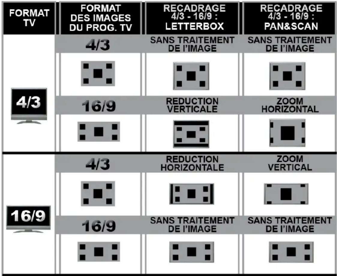Lenson LD 9000 - Quelques explications sur les formats TV - 1