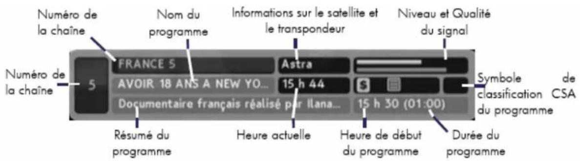 Lenson LD 9000 - Visionner les informations concernant le programme - 1