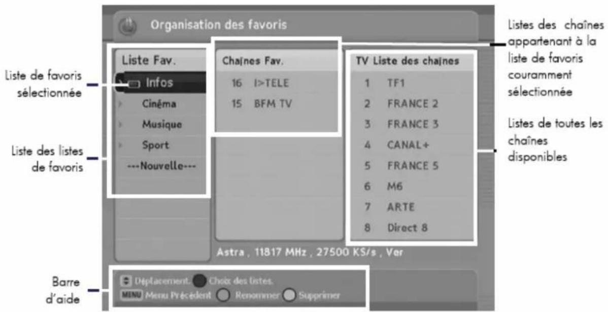 Lenson LD 9000 - Menu « organisation des favors » - 1