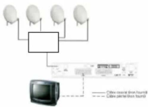 Lenson LD 4006 - ETAPE 1: Connexions et raccordements. - 2